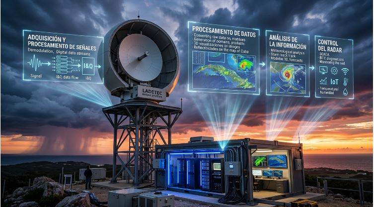 Aspectos informáticos en los radares meteorológicos modernos