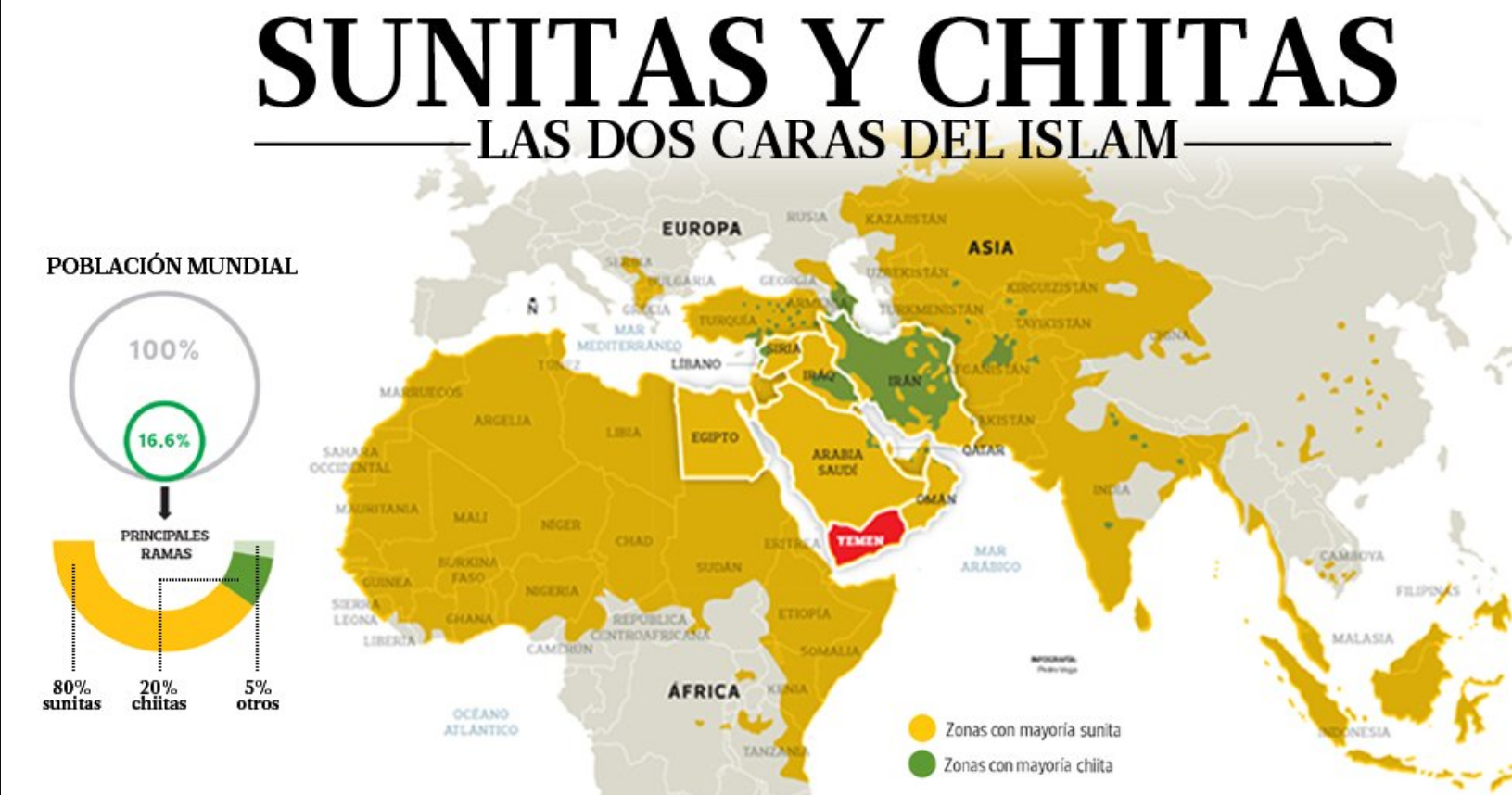 Mapa de la distribución de sunitas y chiitas por el mundo, con énfassis en el Oriente Medio